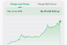 Pasar emas di tengah badai politik 2026