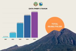 PNBP Gunung Rinjani di 2025 capai Rp25 miliar