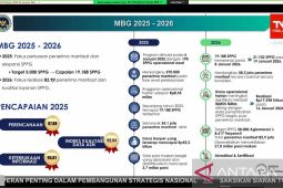 Kepala BGN: Pada 2025 terdapat 19.188 SPPG dan 55,1 juta penerima MBG