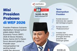 Misi Presiden Prabowo di WEF 2026