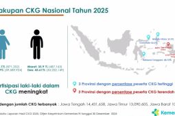 Kemenkes fokus pada penanganan hasil pemeriksaan CKG pada 2026