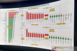 Gorontalo berhasil kendalikan inflasi di angka 2,52 persen