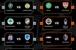 Hasil undian play-off Liga Europa: Nottingham vs Fenerbahce, Bologna vs Brann