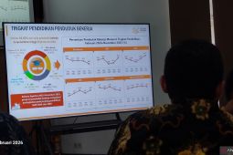 BPS: Angka kemiskinan Bengkulu turun jadi 11,88 persen pada 2025