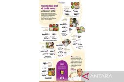 Kandungan gizi di balik menu andalan MBG