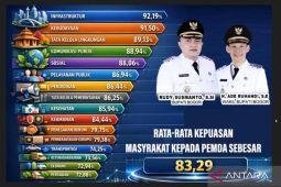 Bupati Bogor jadikan survei kepuasan publik untuk evaluasi kinerja