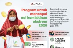 Program untuk mencapai nol kemiskinan ekstrem 2026