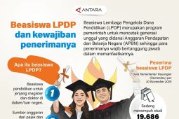 Beasiswa LPDP dan kewajiban penerimanya