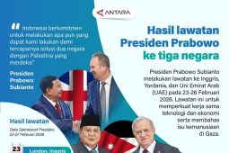 Hasil lawatan Presiden Prabowo ke tiga negara