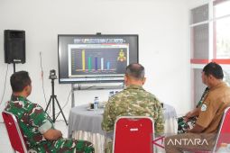 Kodim 0812 catat 117 unit pembangunan KDKMP di Lamongan rampung