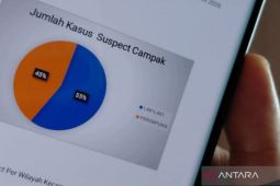 Dinkes Kudus ajak warga cegah penyebaran penyakit campak dengan imunisasi