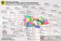 Bogor bangun 156 hektare hutan kota dalam empat bulan sejak awal 2026