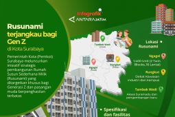 Rusunami terjangkau bagi Gen Z di Kota Surabaya