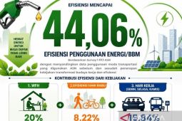 WFH Pemkab Bogor tekan konsumsi BBM ASN hingga 44,06 persen
