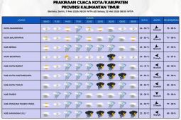 Kaltim waspada bencana hidrometeorologi pada Senin dan Selasa