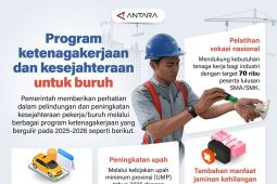 Program ketenagakerjaan dan kesejahteraan untuk buruh