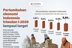Pertumbuhan ekonomi Indonesia triwulan I-2026 lampaui target