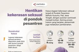 Hentikan kekerasan seksual di pondok pesantren
