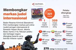 Membongkar markas judol internasional