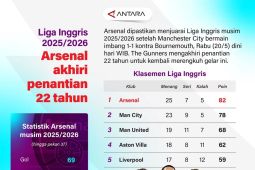 Liga Inggris 2025/2026: Arsenal akhiri penantian 22 Tahun