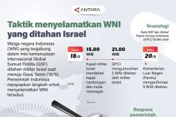 Taktik menyelamatkan WNI yang ditahan Israel