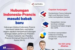 Hubungan Indonesia-Prancis masuki babak baru