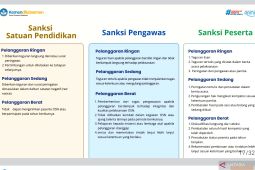 Kemendikdasmen: Pelanggaran berat bisa diskualifikasi peserta OSN