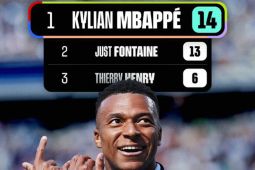 Kylian Mbappe jadi pencetak gol terbanyak Timnas Prancis