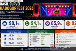 Hasil survei sebut  92,7 persen pengunjung puas dengan KaBogorfest 2026