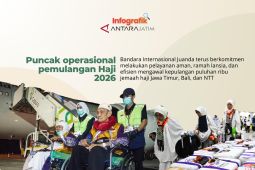 Puncak operasional pemulangan haji 2026