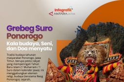 Grebeg Suro Ponorogo: Kala budaya, seni, dan doa menyatu