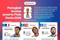 Peringkat teratas peserta Piala Dunia 2026