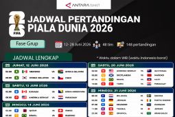 Jadwal Piala Dunia 2026