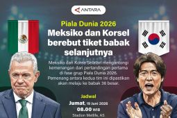 Piala Dunia 2026: Meksiko dan Korsel berebut tiket babak selanjutnya