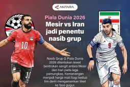 Piala Dunia 2026: Mesir vs Iran jadi penentu nasib grup