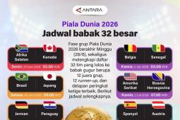 Piala Dunia 2026: Jadwal babak 32 besar