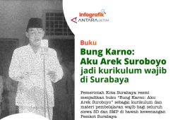 Buku Bung Karno: Aku Arek Suroboyo jadi Kurikulum wajib di Surabaya