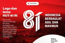 Logo dan tema HUT-81 RI