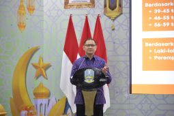 Dindik Jatim perkuat kapasitas guru tingkatkan kualitas pembelajaran