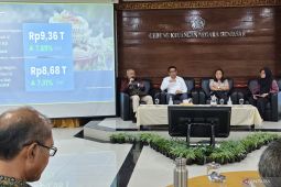 Realisasi penerimaan pajak di Bali tembus Rp7,02 triliun per Mei 2026