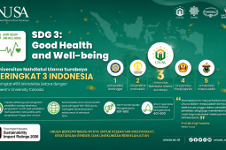 Unusa tempati tiga besar nasional SDG Kesehatan THE