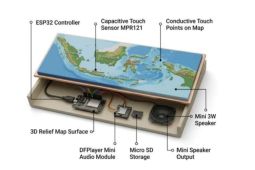 Mahasiswa Unej rancang inkIusif geospasiaI untuk siswa tunanetra