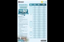 PLN beri diskon tambah daya listrik 50 persen lewat promo "semangat baru makin berdaya"