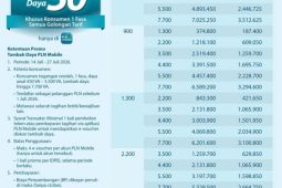 PLN Diskon 50 persen Biaya Tambah Daya Listrik untuk Pelanggan
