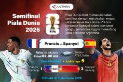 Jadwal semifinal Piala Dunia 2026