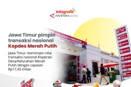 Jawa Timur pimpin nilai transaksi nasional Koperasi Desa Merah Putih