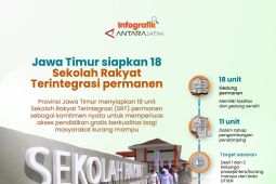 Jawa Timur siapkan 18 Sekolah Rakyat Terintegrasi permanen