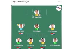 Sindir pemain timnas Indonesia, media Vietnam sematkan bendera Belanda pada pemain