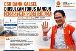 Firman usulkan CSR Bank Kalsel bangun ekosistem ekspor