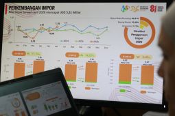 Jabar cetak surplus neraca perdagangan luar negeri 13,7 miliar dolar AS